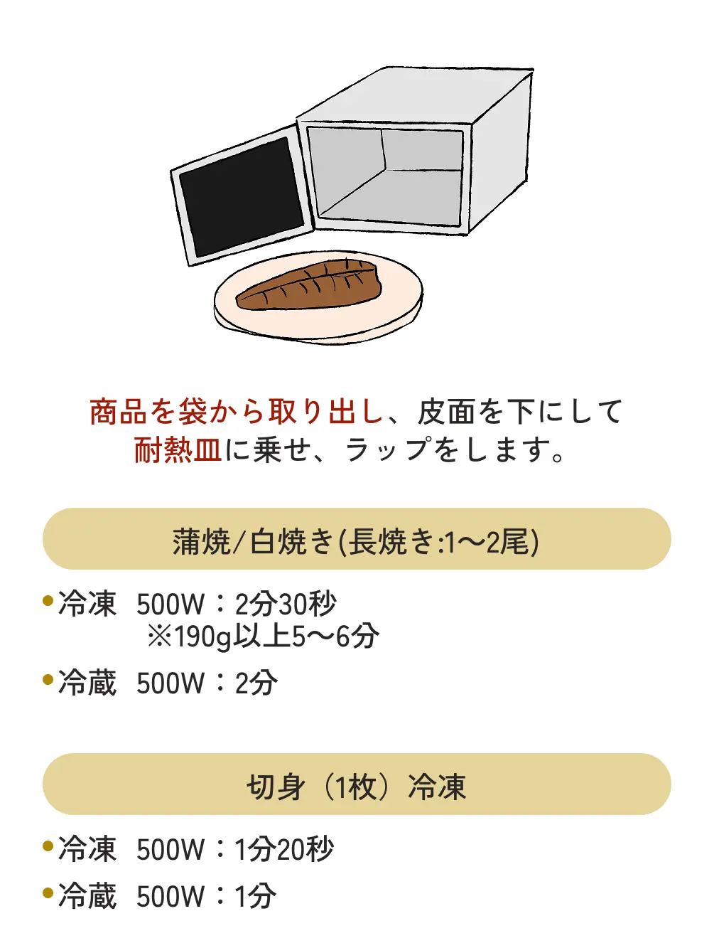 商品を袋から取り出し、皮面を下にして耐熱皿に乗せ、ラップをします。◆蒲焼/白焼き(長焼き:1～2尾) ・冷凍 500W：2分30秒 ※190g以上5～6分 ・冷蔵 500W:2分◆切身（1枚）・冷凍 500W:1分20秒 ・冷蔵:1分