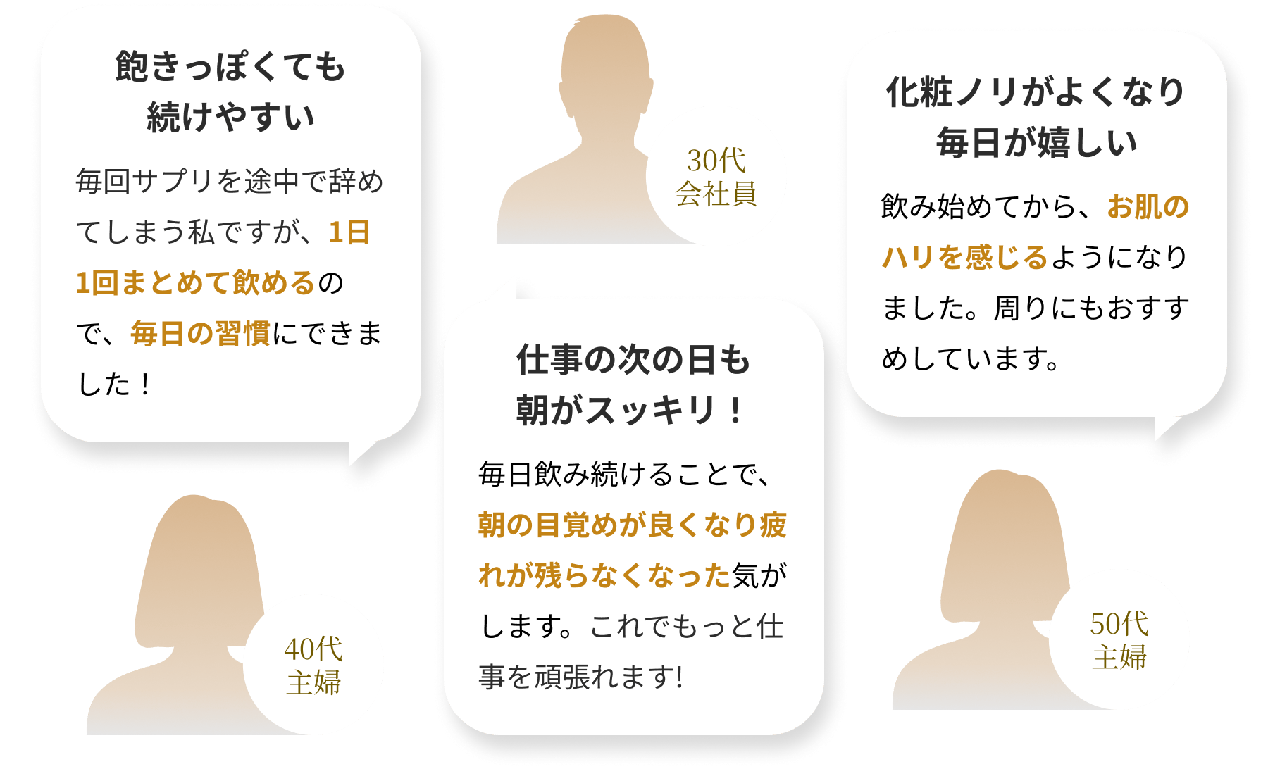 飽きっぽくても続けやすい（40代主婦）毎回サプリを途中で辞めてしまう私ですが、1日1回まとめて飲めるので、毎日の習慣にできました！◆仕事の次の日も朝がスッキリ！（30代会社員）毎日飲み続けることで、朝の目覚めが良くなり疲れが残らなくなった気がします。これでもっと仕事を頑張れます!◆化粧ノリがよくなり毎日が嬉しい（50代主婦）飲み始めてから、お肌のハリを感じるようになりました。周りにもおすすめしています。