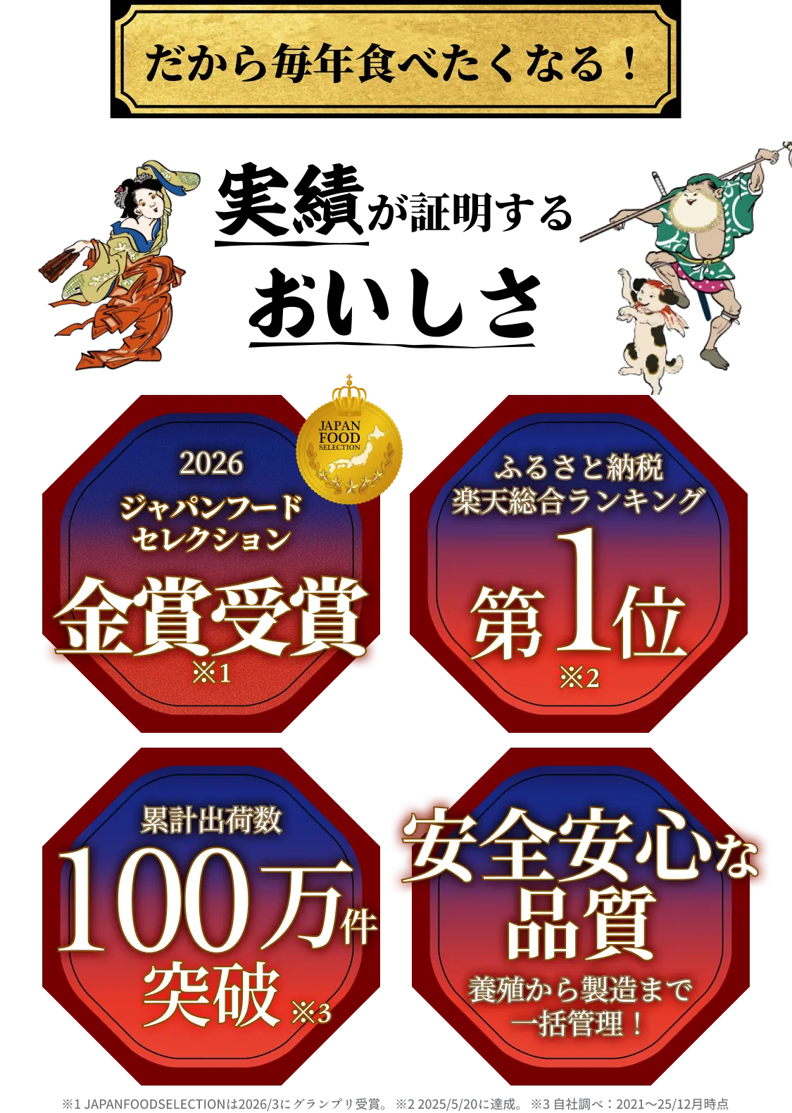 だから毎年食べたくなる！ 実績が証明するおいしさ◆2026ジャパンフードセレクション金賞受賞（※1）◆ふるさと納税楽天総合ランキング第1位（※2）◆累計出荷数100万件突破（※3）◆安心安全な品質 養殖から製造まで一括管理！◆※1 JAPANFOODSELECTIONは2026/3にグランプリ受賞。◆※2 2025/5/20に達成。◆※3 自社調べ：2021〜25/12月時点