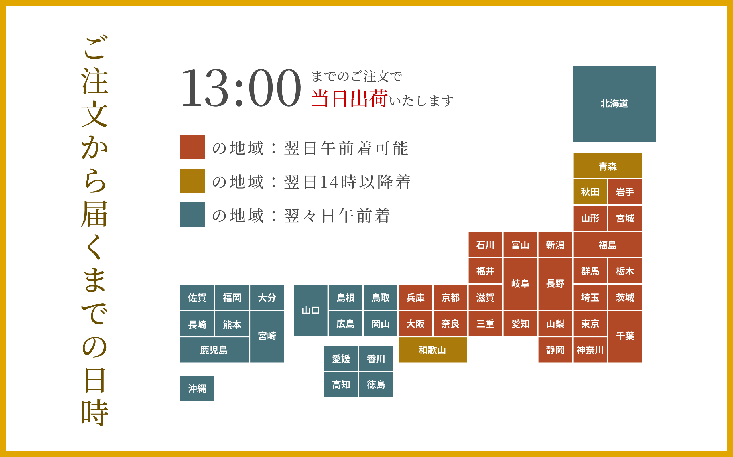 配送日程の画像