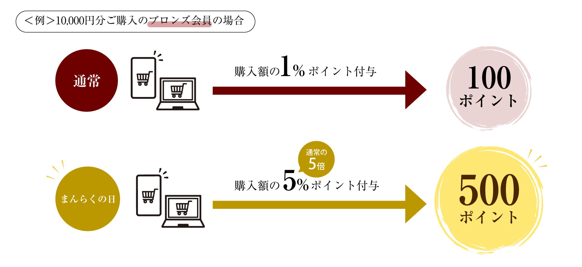まんらくの日