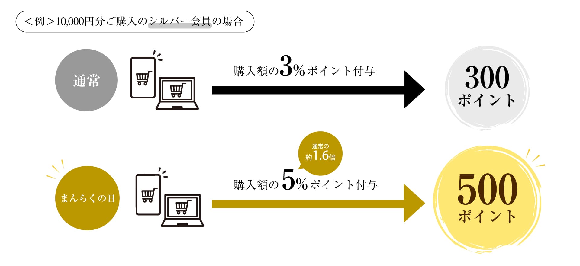 まんらくの日