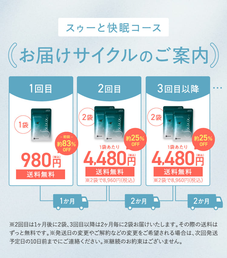 お届けサイクルのご案内