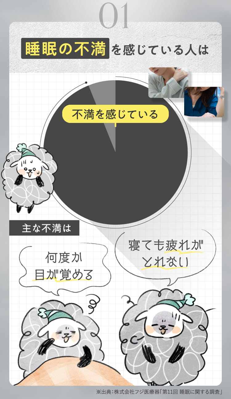 01 睡眠の不満を感じている人は