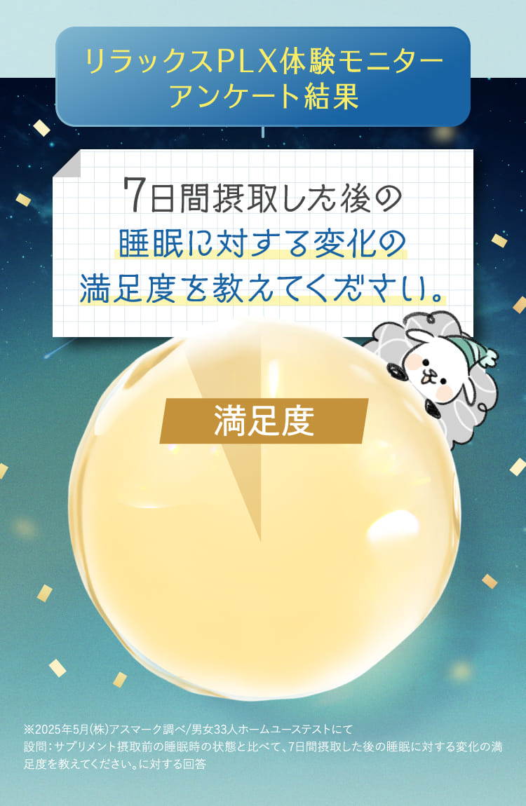 リラックスPLX体験モニターアンケート結果