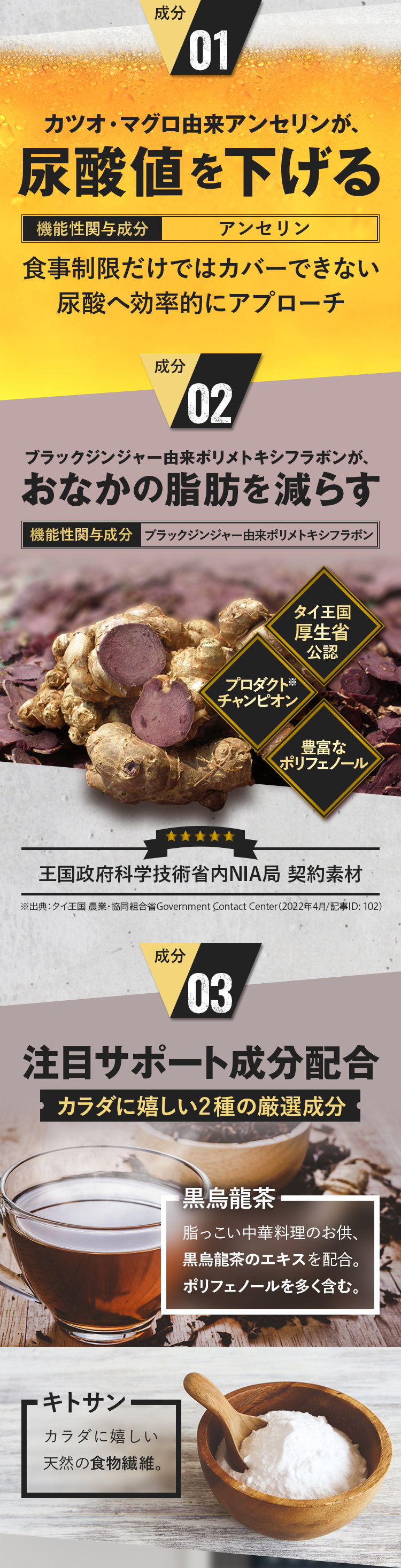 成分1,2,3
