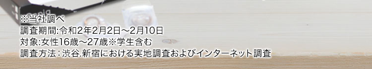 ※当社調べ 調査期間:令和2年2月2日ー2月10日 対象:女性16歳ー27歳※学生含む 調査方法:渋谷、新宿における実地調査およびインターネット調査