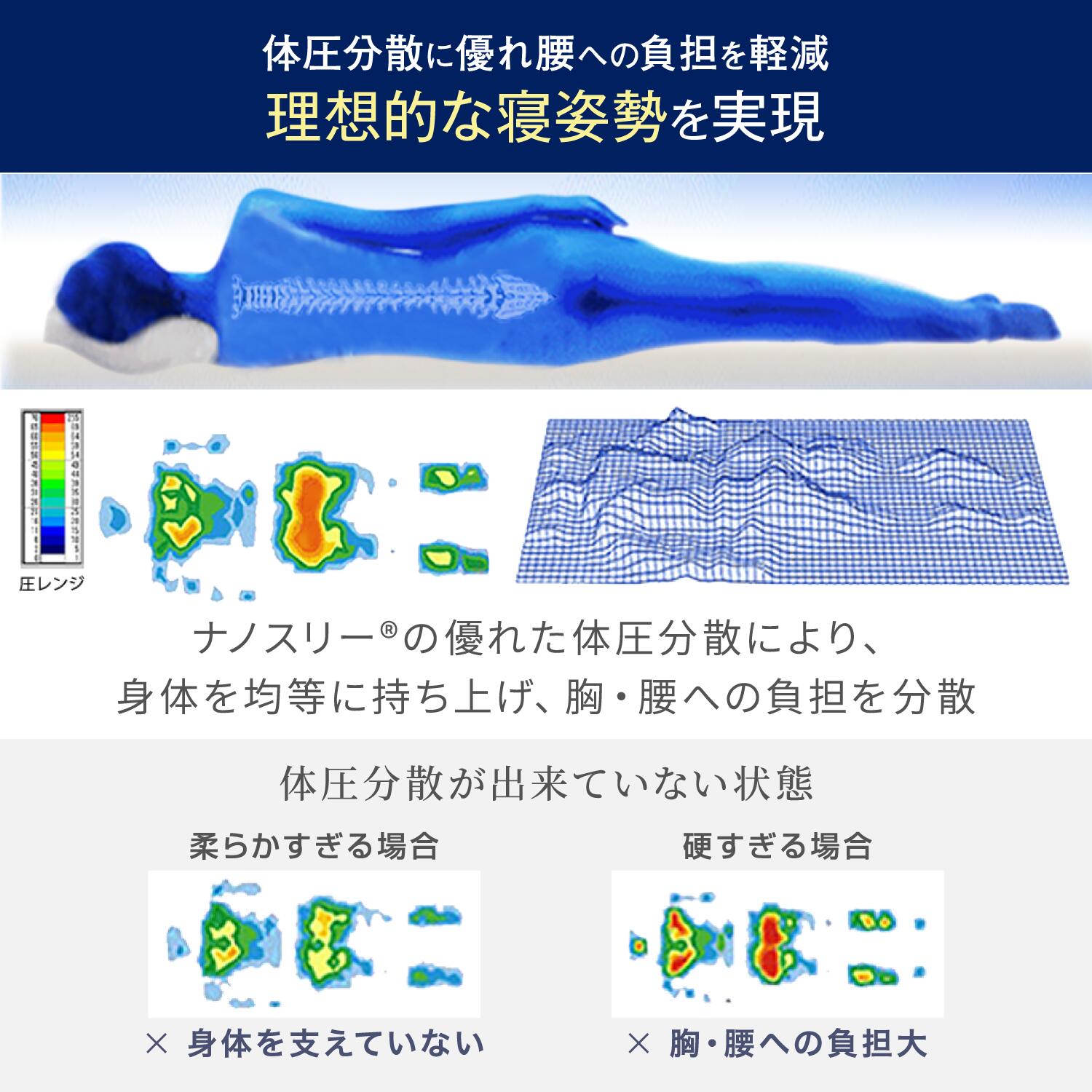 高反発マットレス「モットン」【返金保証付き】 サイズ: シングル, かたさ: 170N（レギュラー）