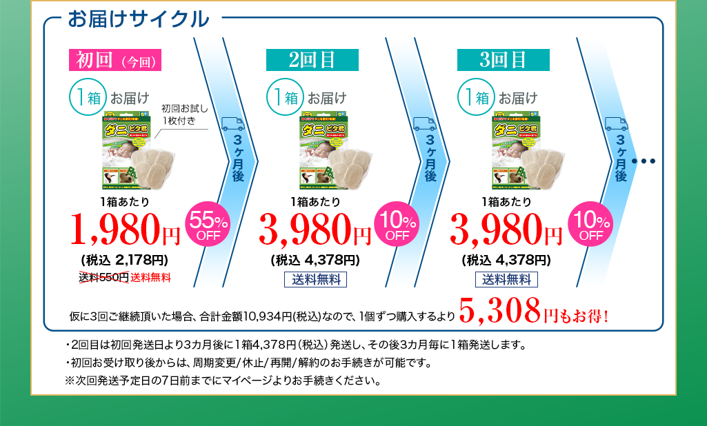 お届けサイクル