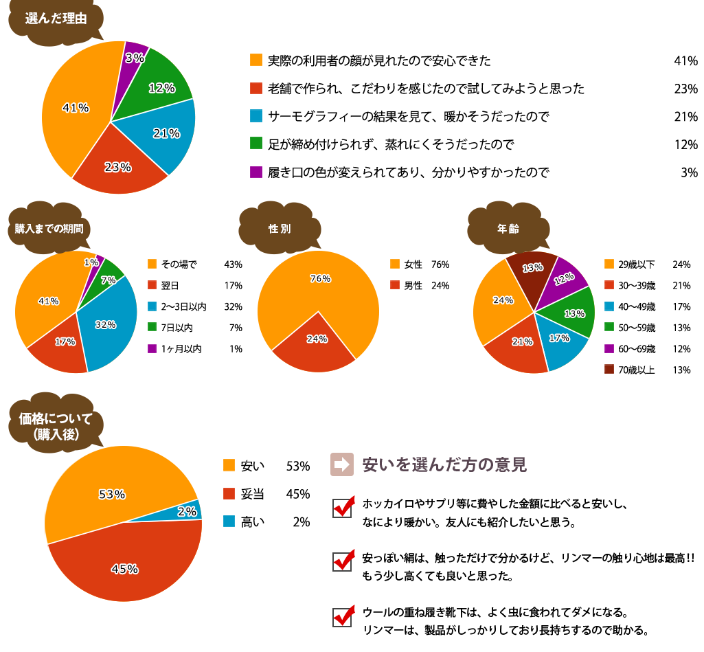 ご愛用者さまの声