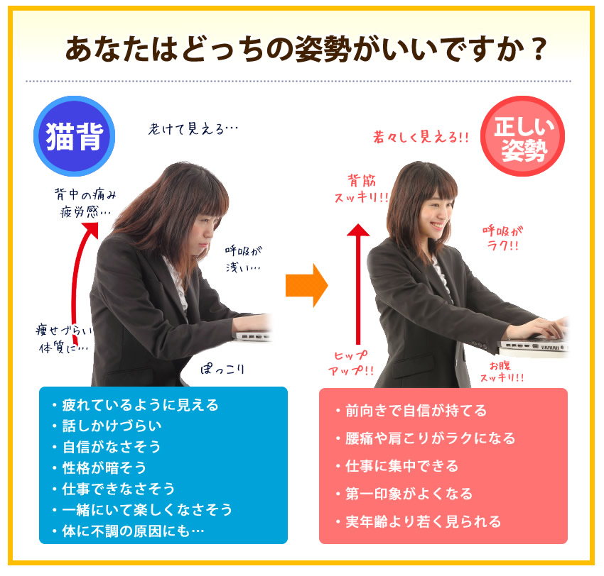 あなたはどっちの姿勢がいいですか？