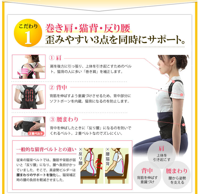 巻き肩・猫背・反り腰の３点を同時にサポートします。