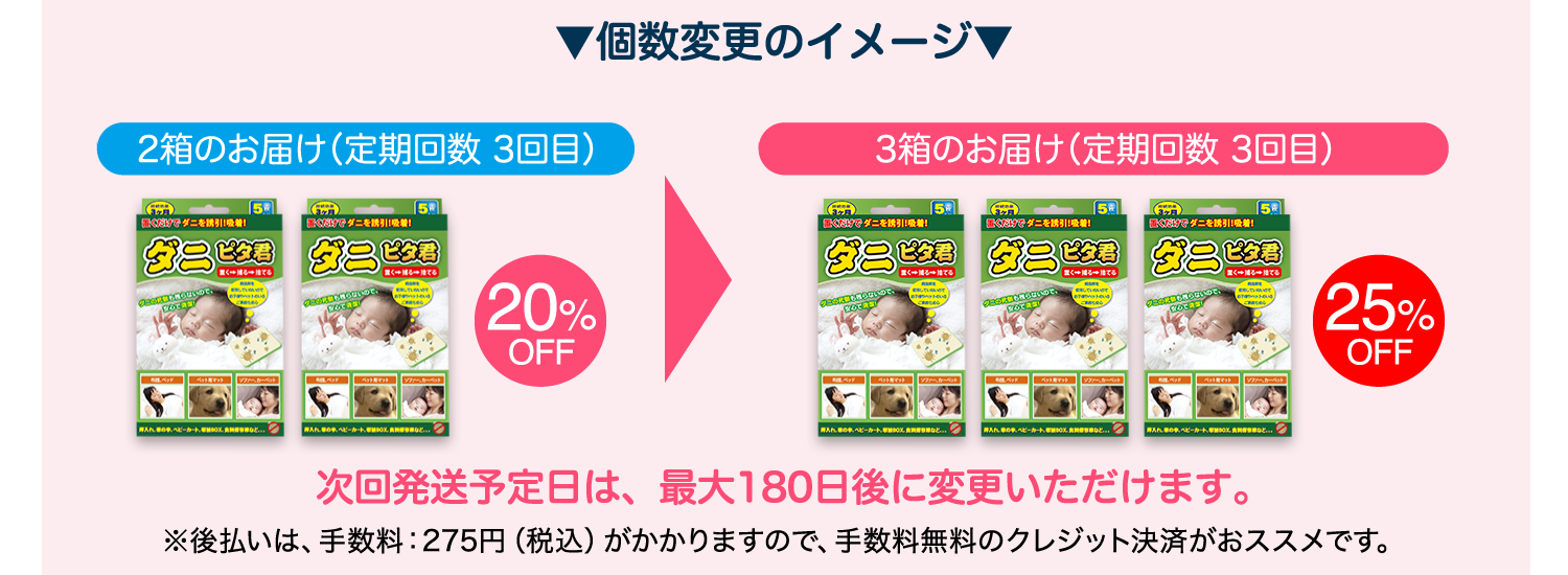 ▼個数変更のイメージ▼ 2箱のお届け（定期回数3回目）20%OFF → 3箱のお届け（定期回数3回目）25%OFF 次回発送予定日は、最大180日後に変更いただけます。※後払いは、手数料275円（税込）がかかりますので、手数料無料のクレジット決済がおススメです。