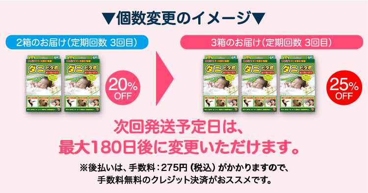 ▼個数変更のイメージ▼ 2箱のお届け（定期回数3回目）20%OFF → 3箱のお届け（定期回数3回目）25%OFF 次回発送予定日は、最大180日後に変更いただけます。※後払いは、手数料275円（税込）がかかりますので、手数料無料のクレジット決済がおススメです。