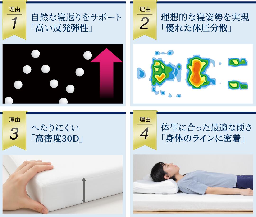 1.高い反発弾性 2.優れた体圧分散 3.高密度30D 4.身体のラインに密着
