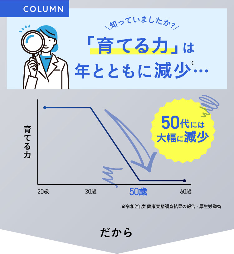 知っていましたか？「育てる力」は50代には大幅に減少