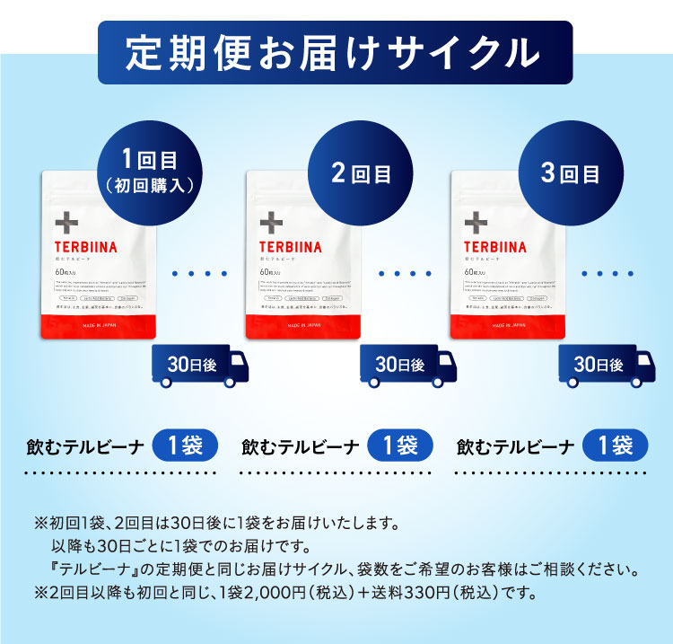 定期便お届けサイクルは30日ごとに1袋のお届けです