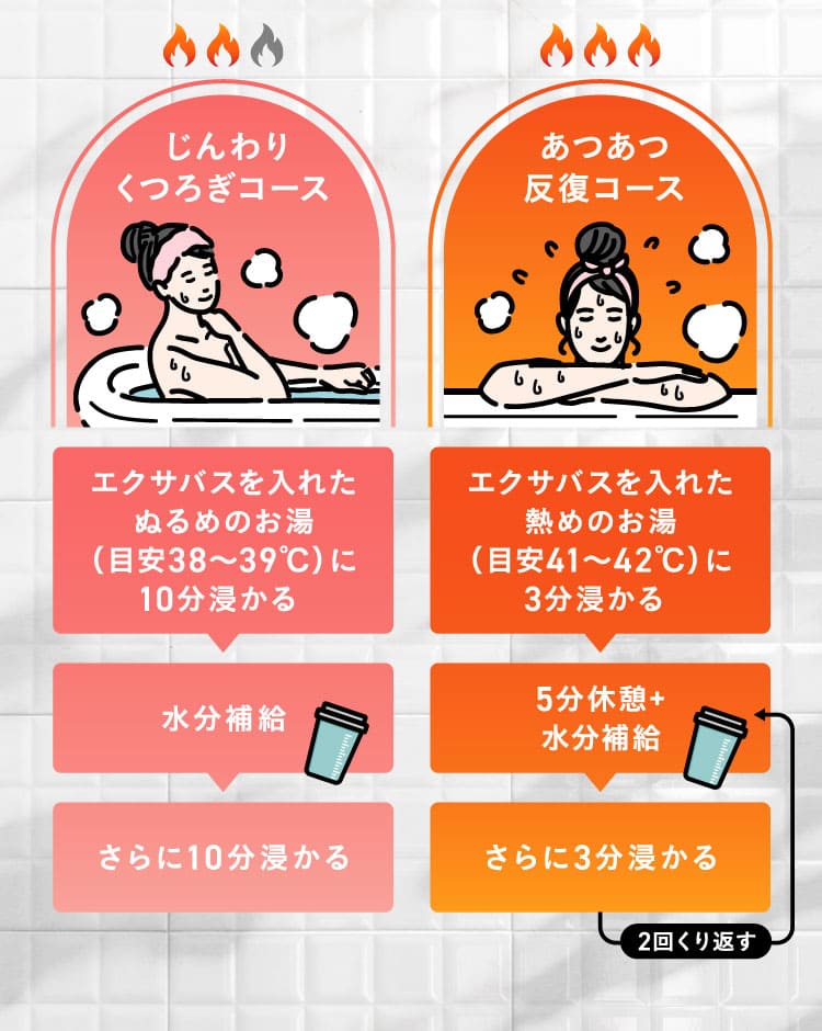 エクサバスは選べるくつろぎ／反復コース！！