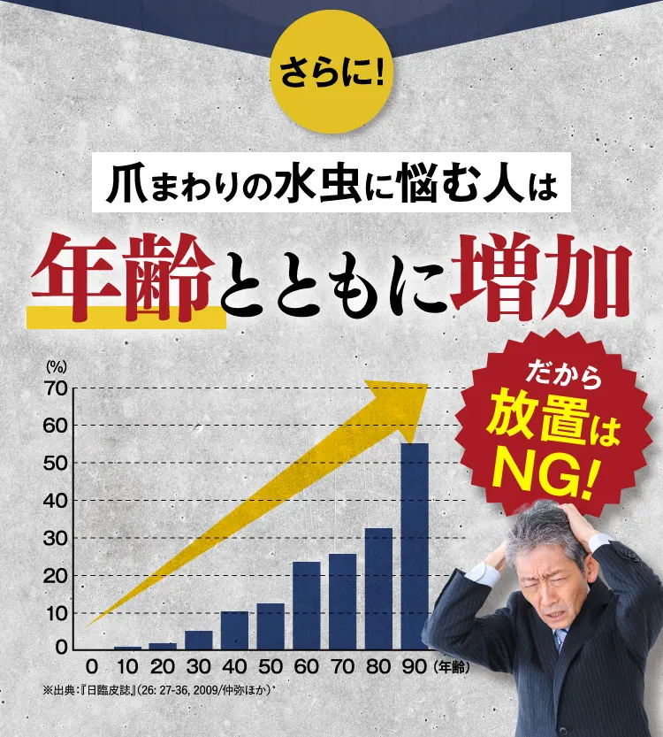 年齢とともに増加