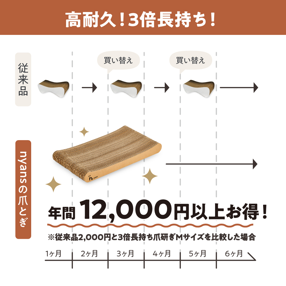 研ぎカスが出ないnyansの爪とぎ【縦型】 サイズ: M
