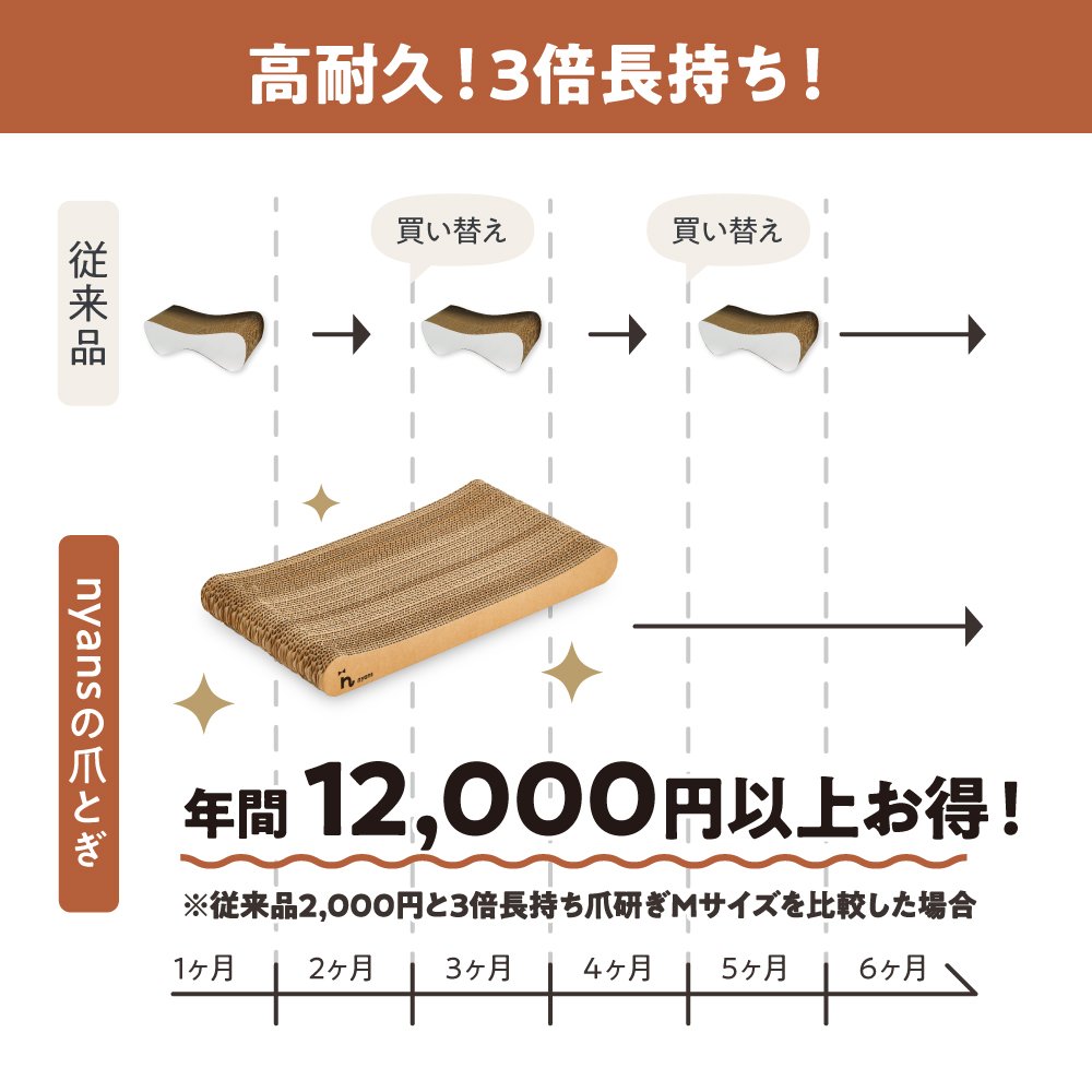 研ぎカスが出ないnyansの爪とぎ【縦型】 サイズ: M