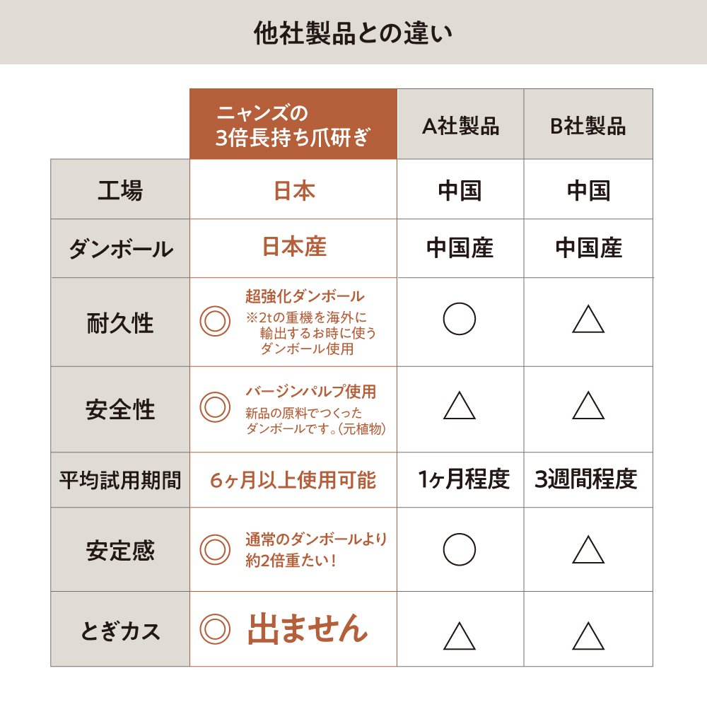 研ぎカスが出ないnyansの爪とぎ【リラックス】 サイズ: M
