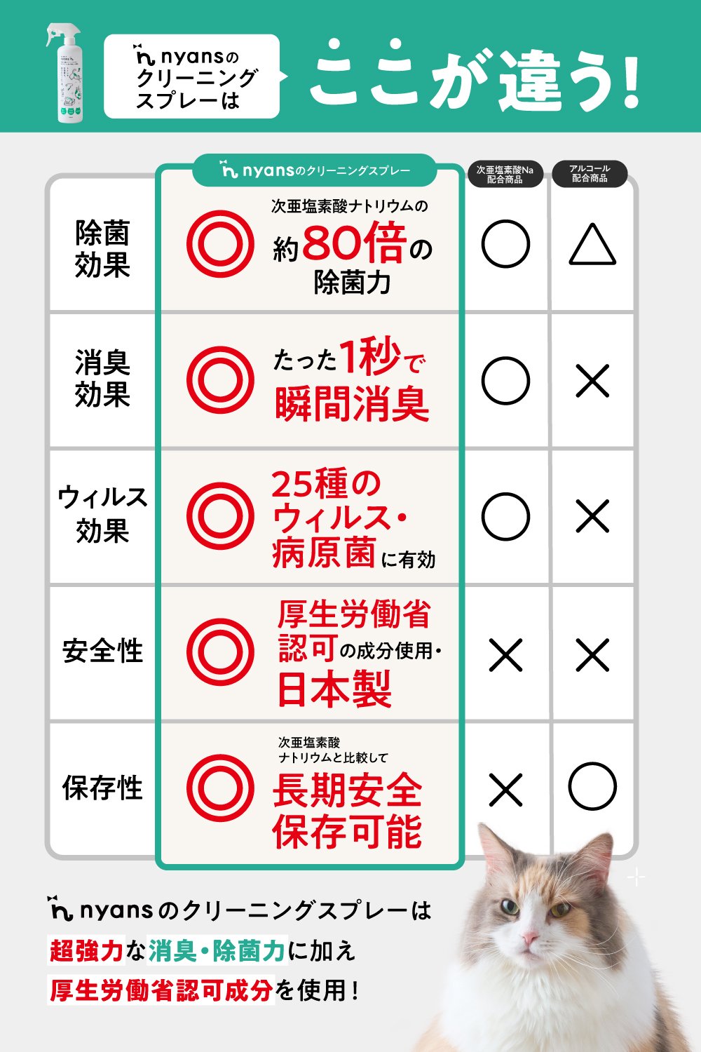 nyansの消臭除菌クリーニングスプレー 商品画像4