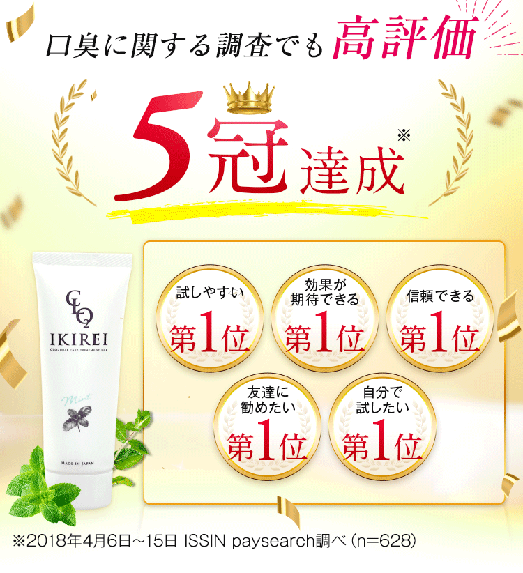 口臭に関する調査でも高評価。５冠達成しました。