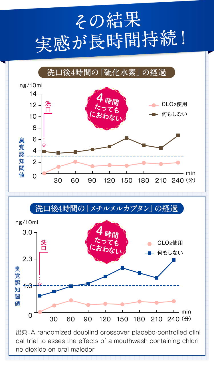 4時間たっても臭わないことが実証されています