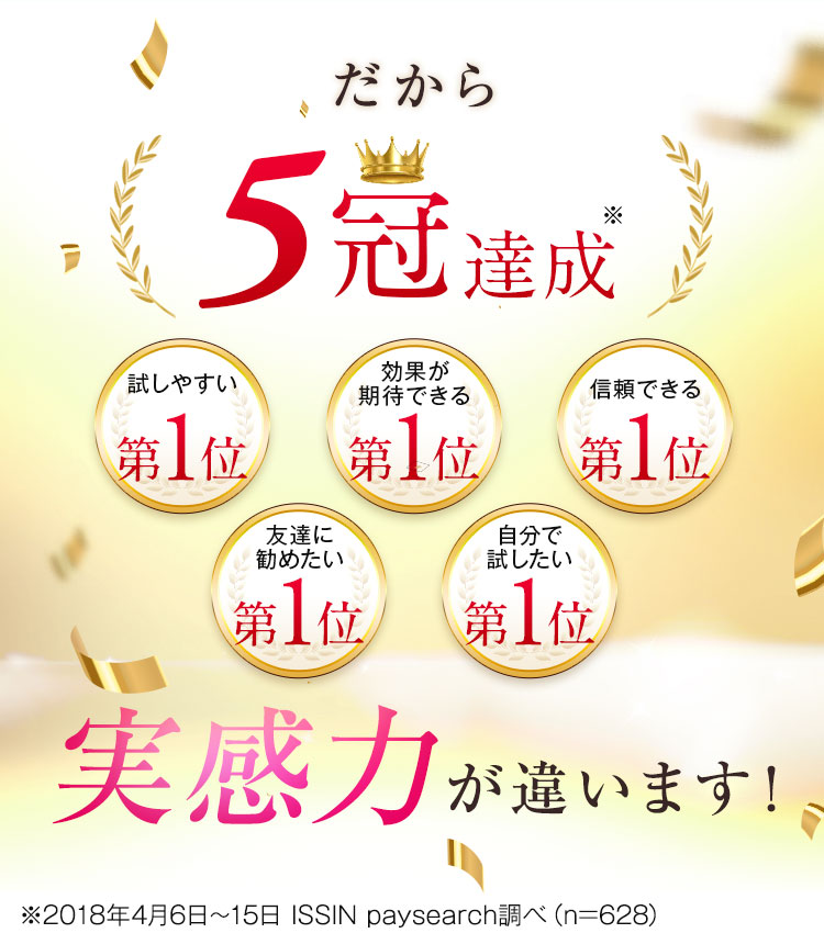 口臭に関する調査でも高評価。５冠達成しました。