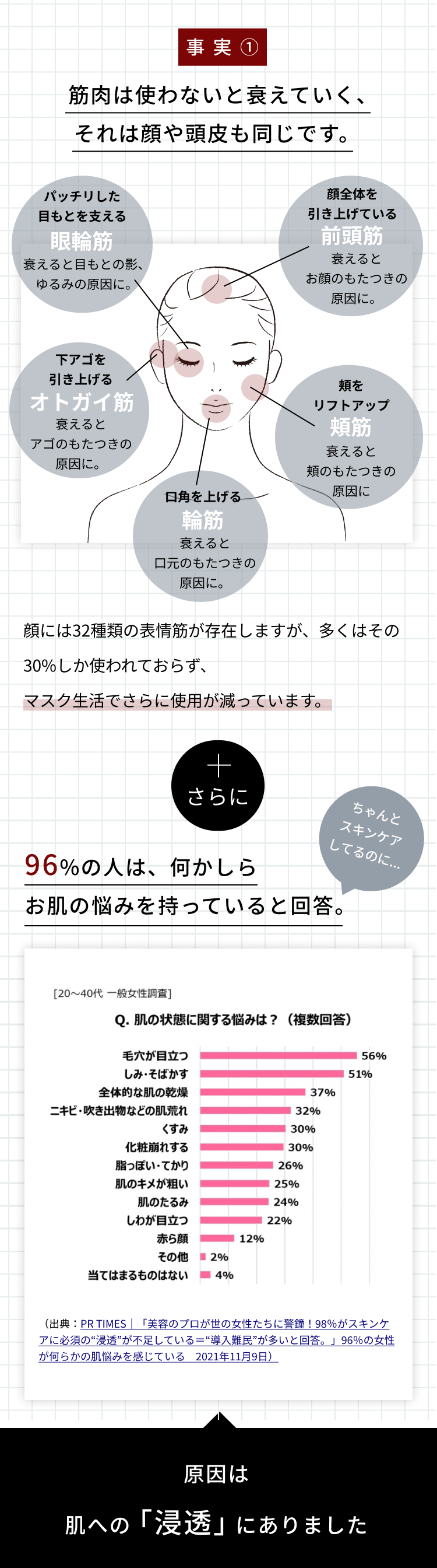 ONCE EMS Care 自宅で究極のエステ体験 ONCE EMS Care 自宅で究極のエステ体験