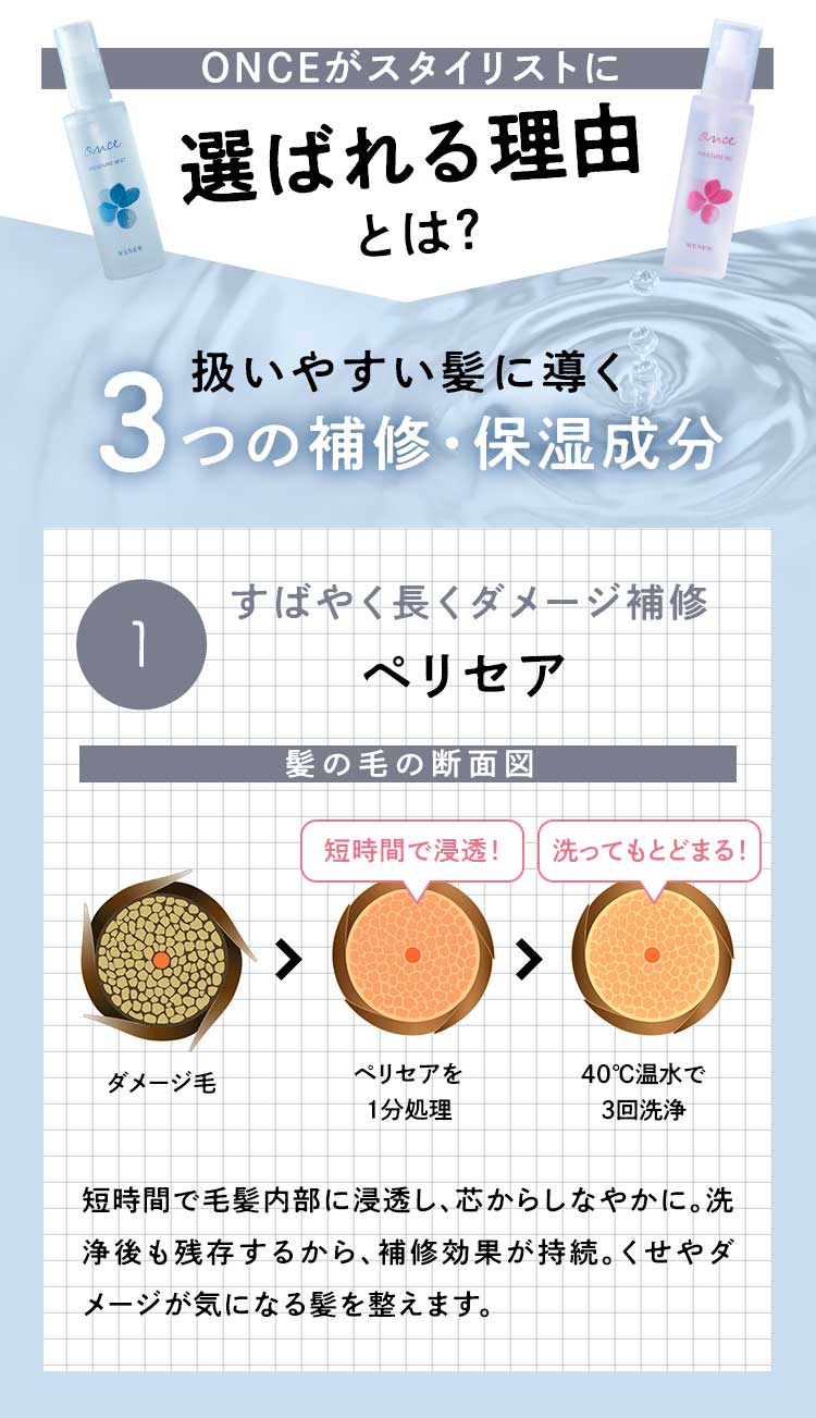 すばやくダメージ補修　ペリセア