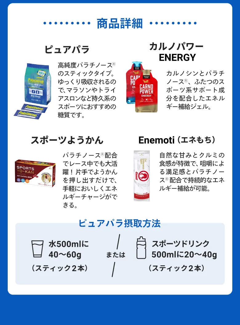 日々のトレーニング用補給食セット 商品詳細