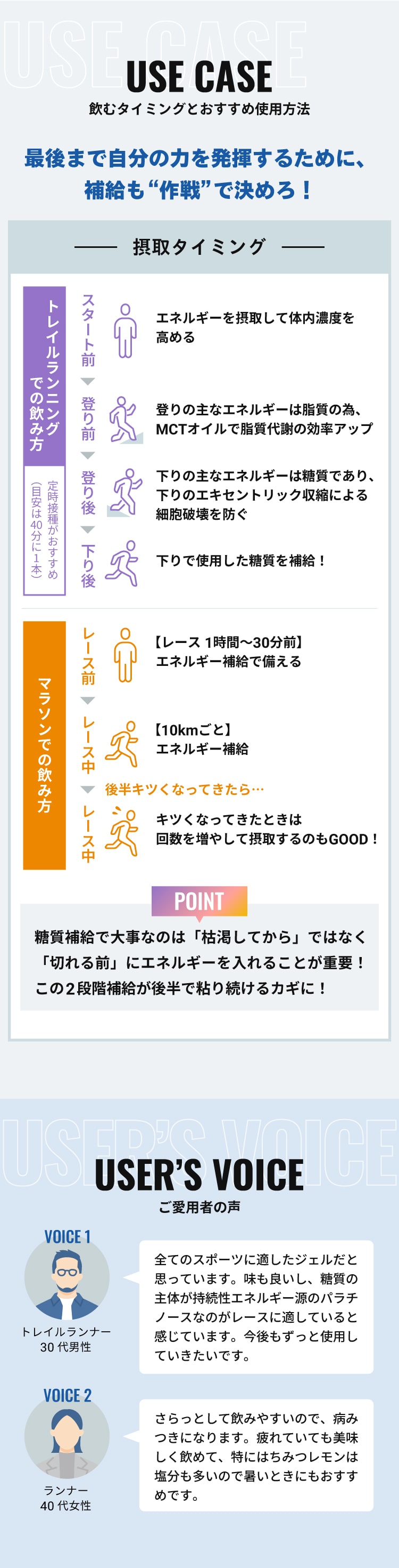 フルマラソン マラソン トレイルラン トライアスロン サイクリスト ロードバイク 持久系スポーツ 30kmの壁 サブスリー