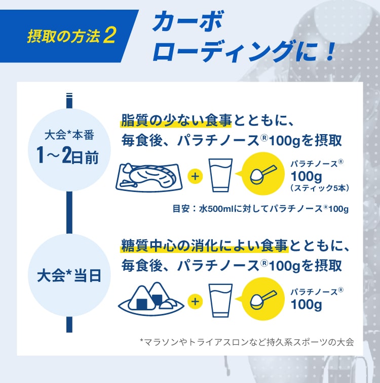大会本番12日前 大会当日 カーボローディング マラソントライアスロンなど持久系スポーツ大会 毎食後