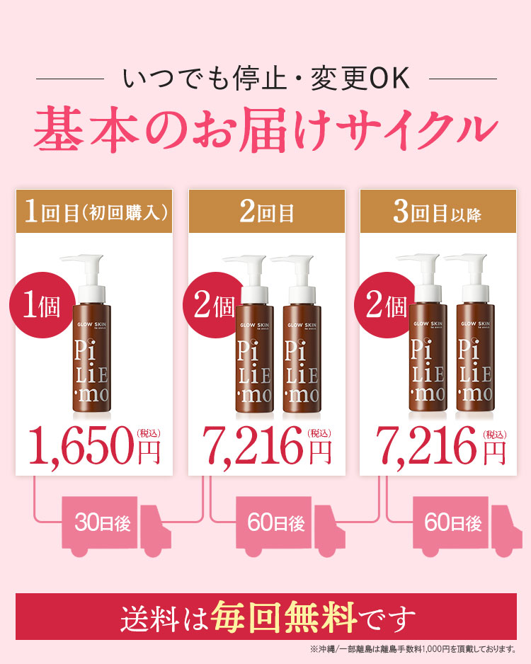 いつでも停止・変更OK 基本のお届けサイクル