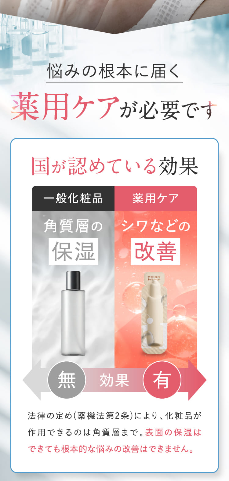 悩みの根本に届く薬用ケアが必要です