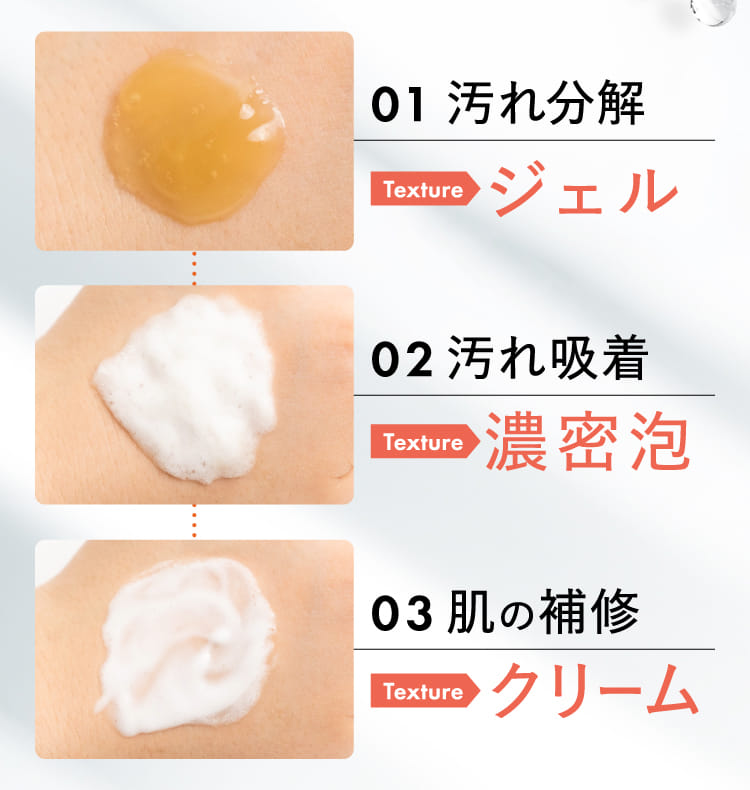 01汚れ分解 02汚れ吸着 03肌の補修