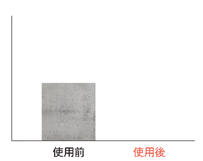 水分量UP!