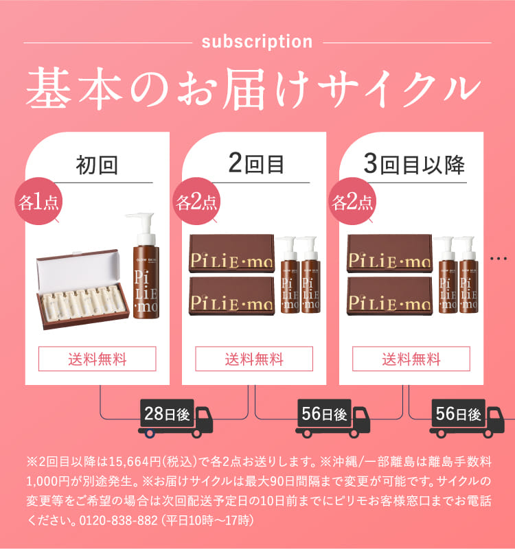 基本のお届けサイクル