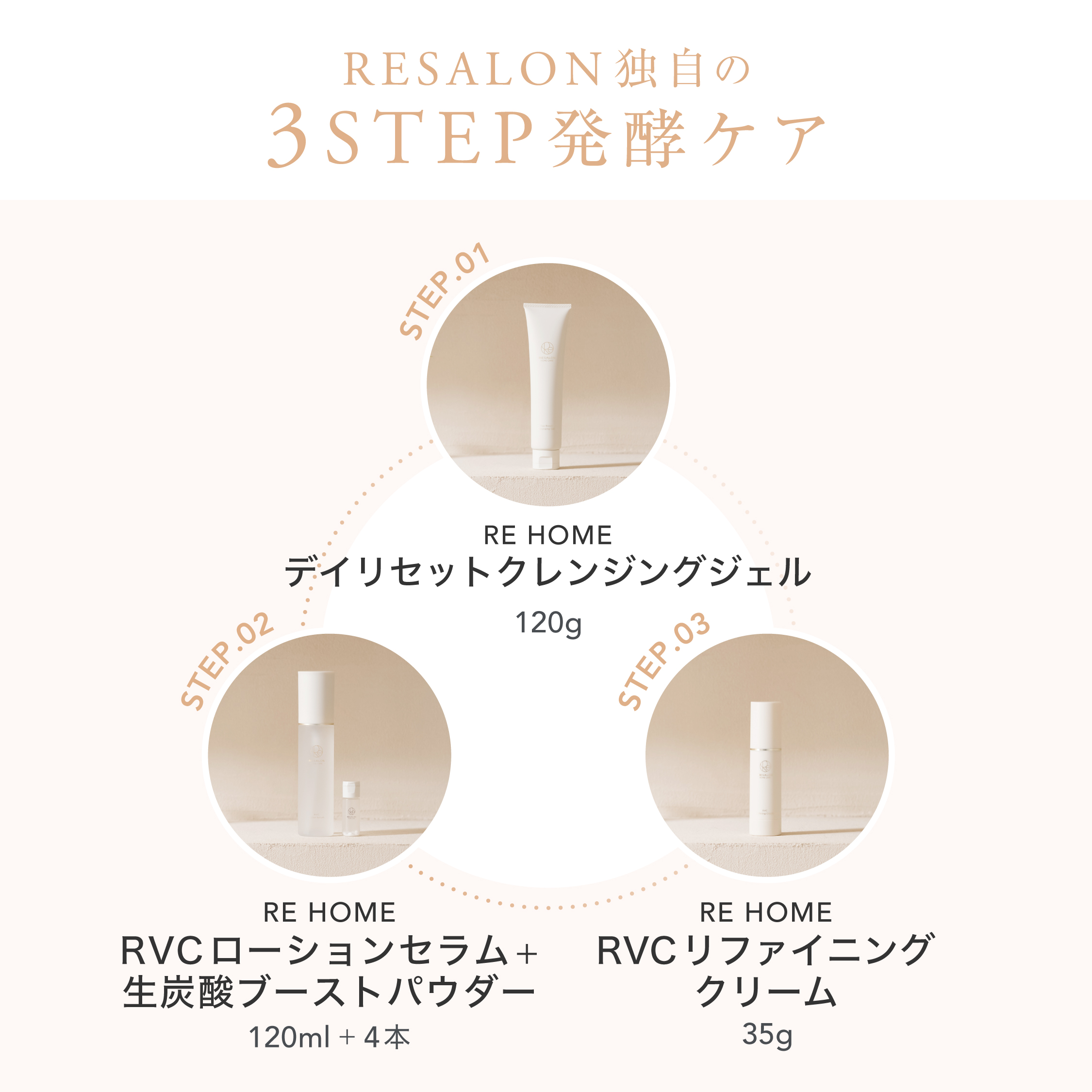【限定】発酵スキンケアトータルセット
