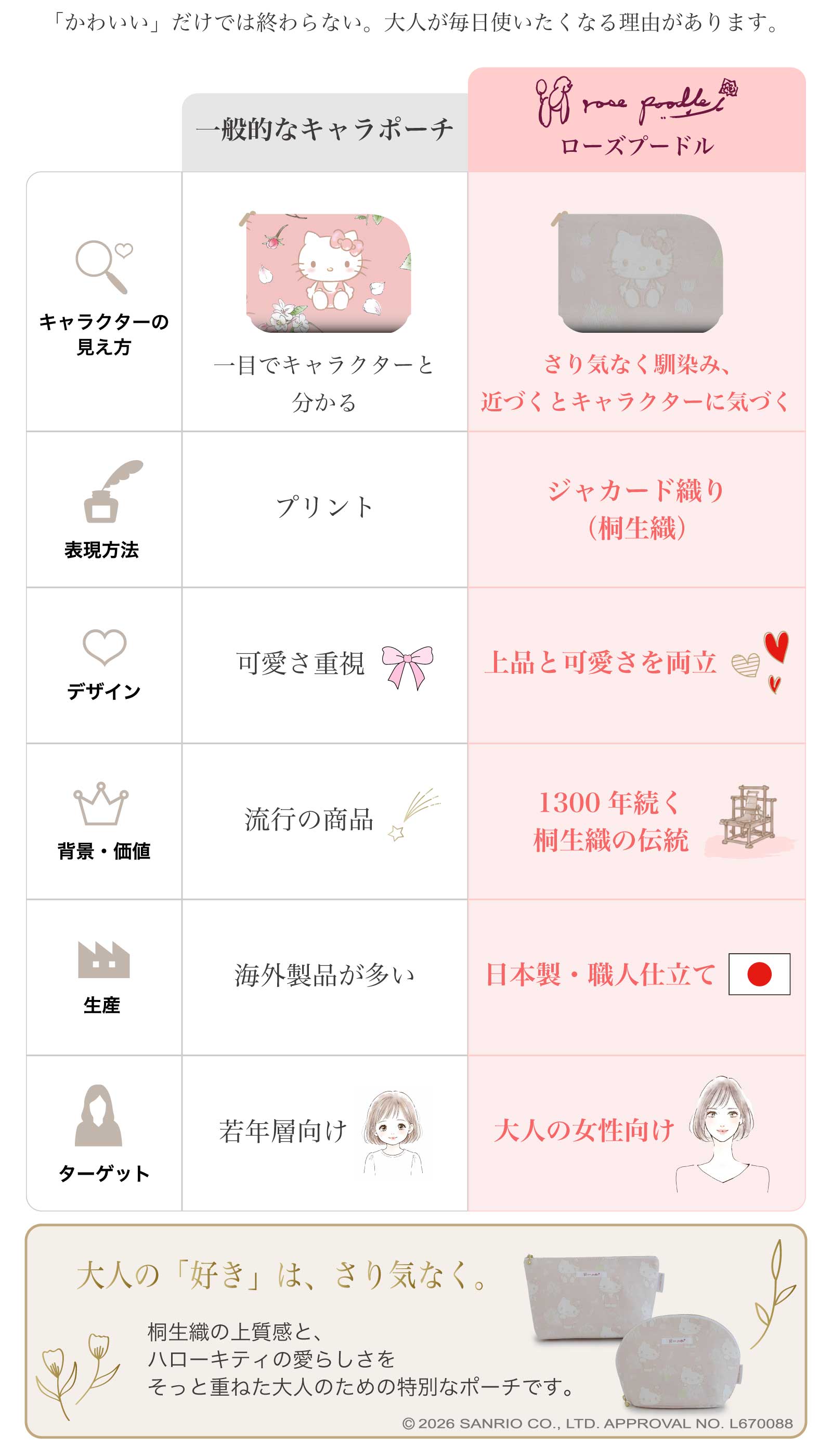 一般的なキャラクターポーチとの違い