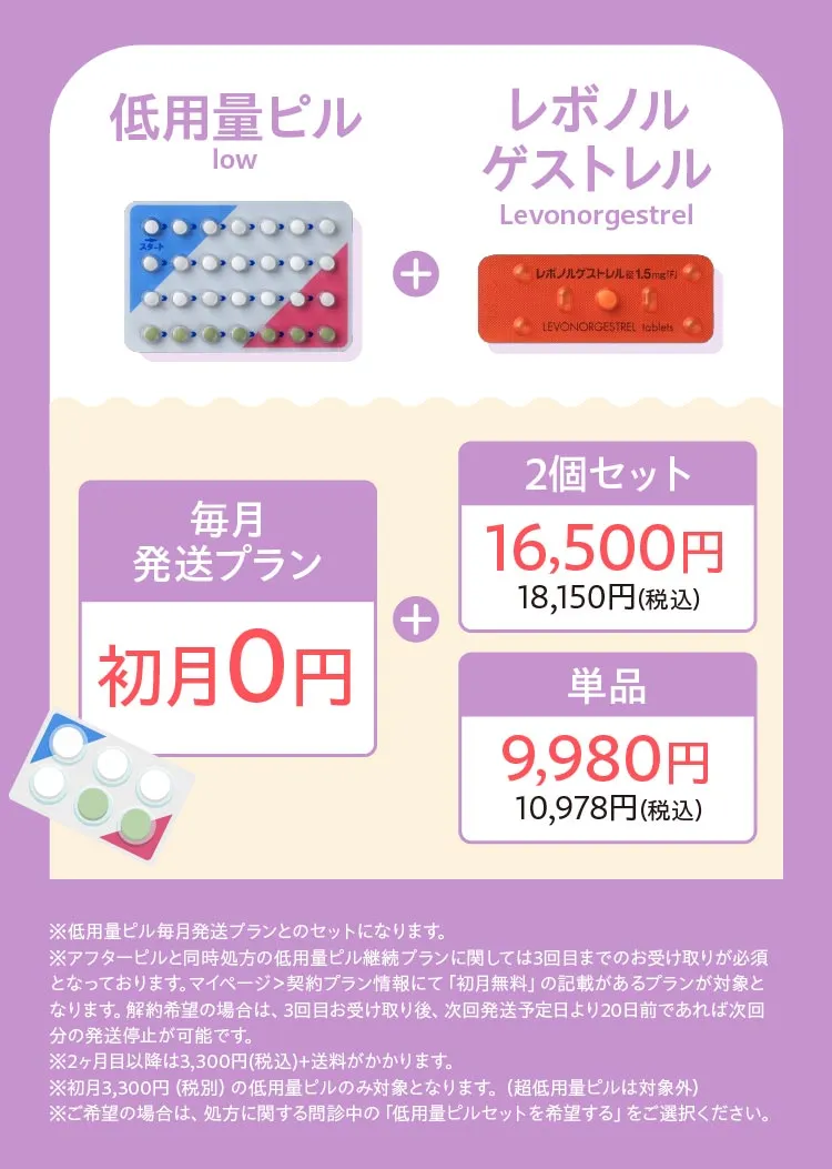 低用量ピル+レボノルゲストレル