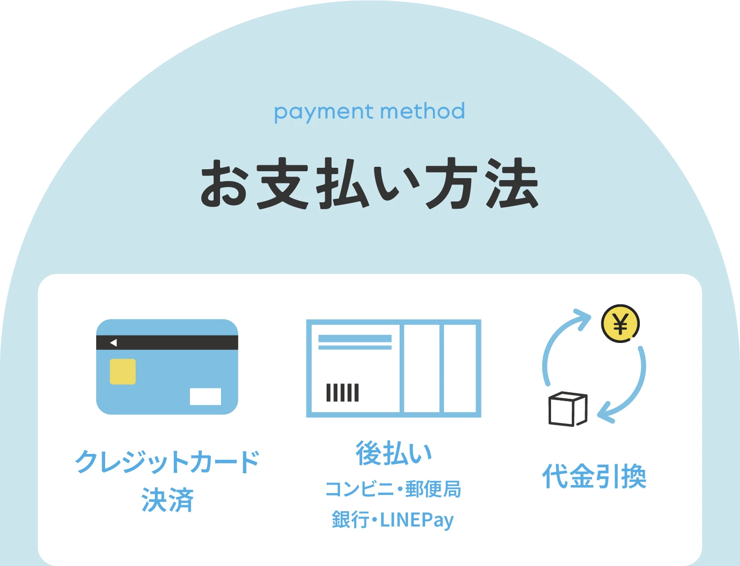 お支払い方法 クレジットカード決済or後払いコンビニ・郵便局銀行・LINEPay