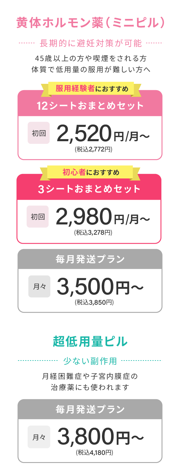 ミニピル 12シートおまとめセット初回2,520円/月〜(税込2,772円) 3シートおまとめセット初回2,980円/月〜(税込3,278円) 毎月発送プラン月々3,500円〜(税込3,850円) 超低用量ピル 月々3,800円〜(税込4,180円)