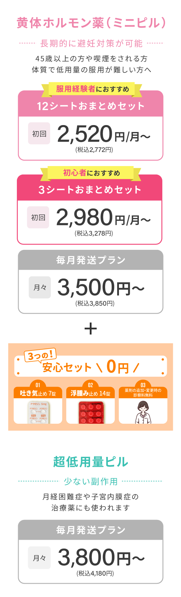 ミニピル 12シートおまとめセット初回2,520円/月〜(税込2,772円) 3シートおまとめセット初回2,980円/月〜(税込3,278円) 毎月発送プラン月々3,500円〜(税込3,850円) 超低用量ピル 月々3,800円〜(税込4,180円)