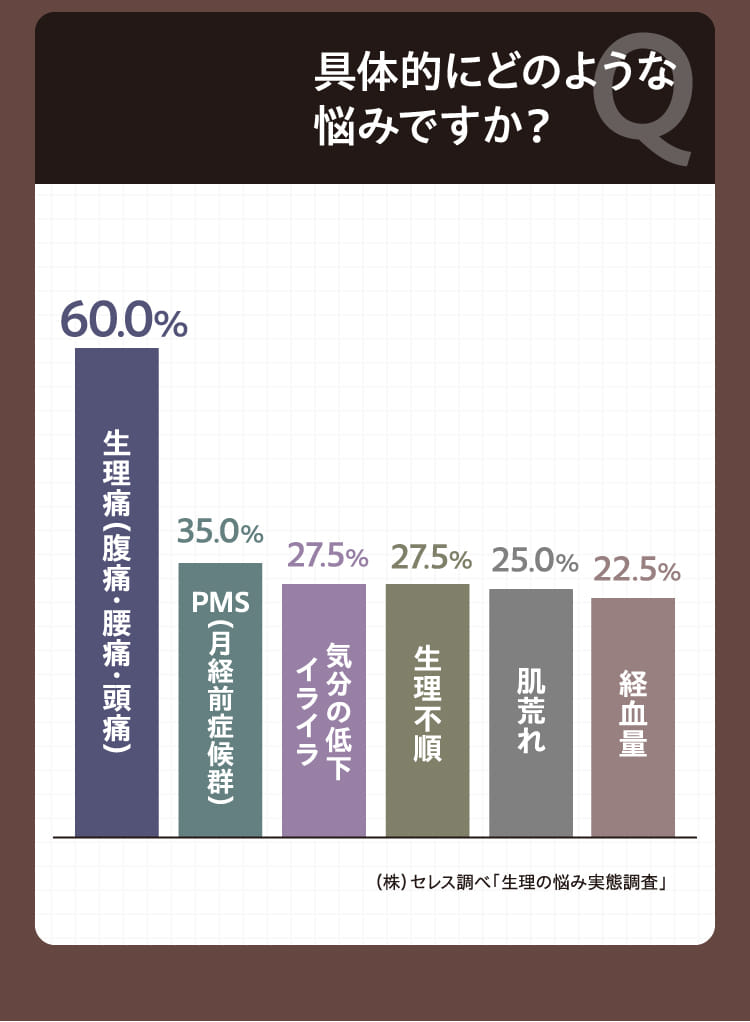 具体的にどのような悩みですか？