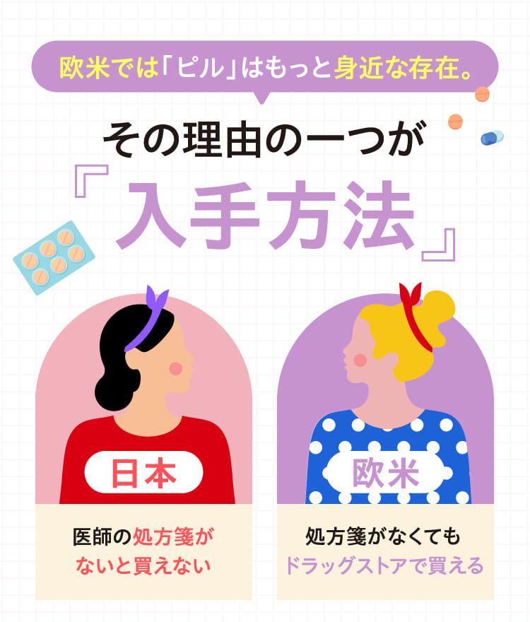 欧米では「ピル」はもっと身近な存在。その理由の一つが『入手方法』