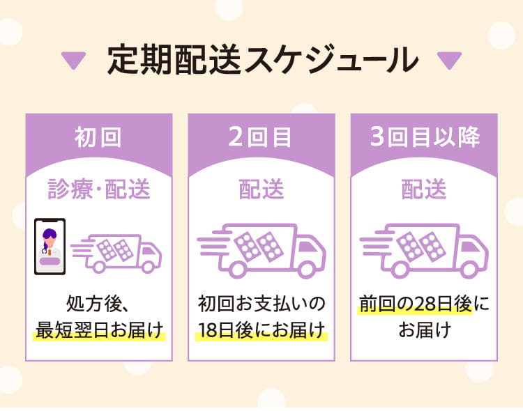 定期配送スケジュール
