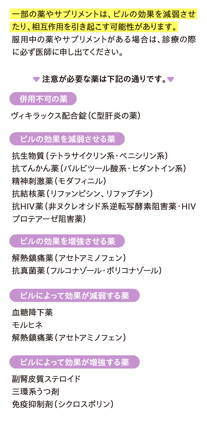 一部の薬やサプリメントは、ピルの効果を減弱させたり、相互作用を引き起こす可能性があります。…